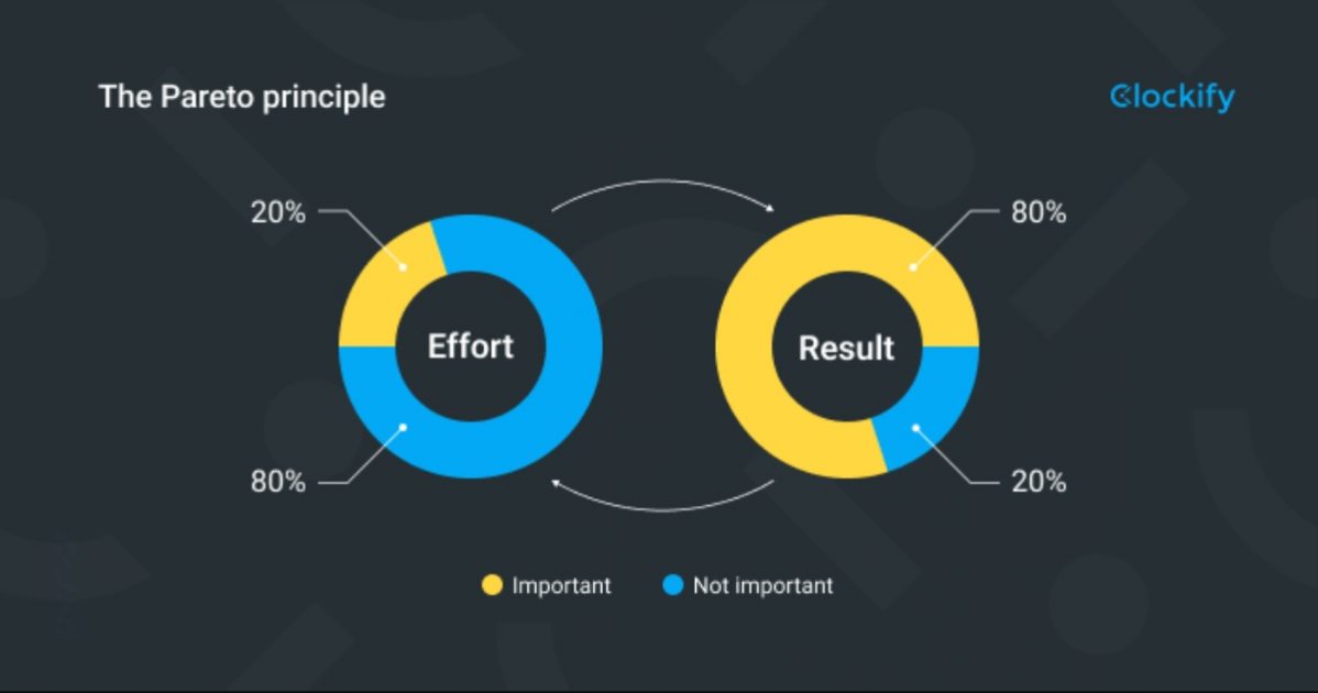 pareto-principle