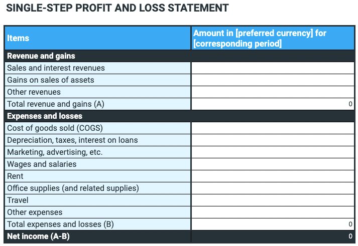 Single step PL statement template