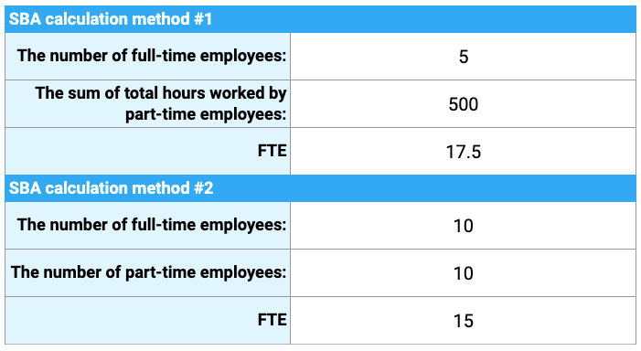 FTE calculator for PPP 