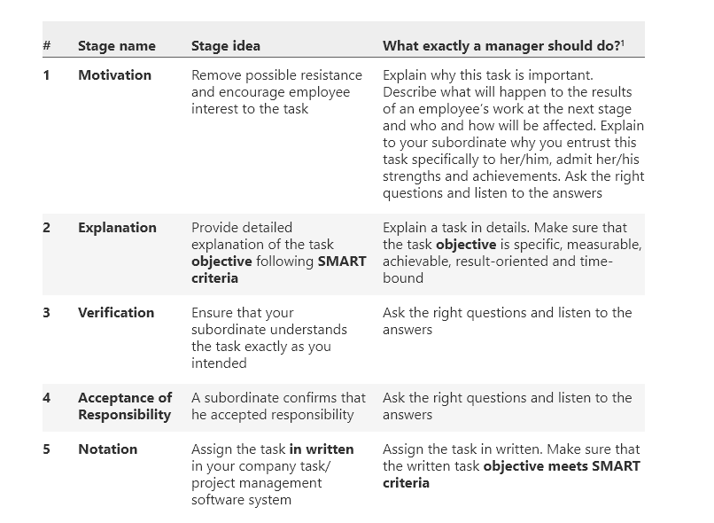 algorithm - assignments