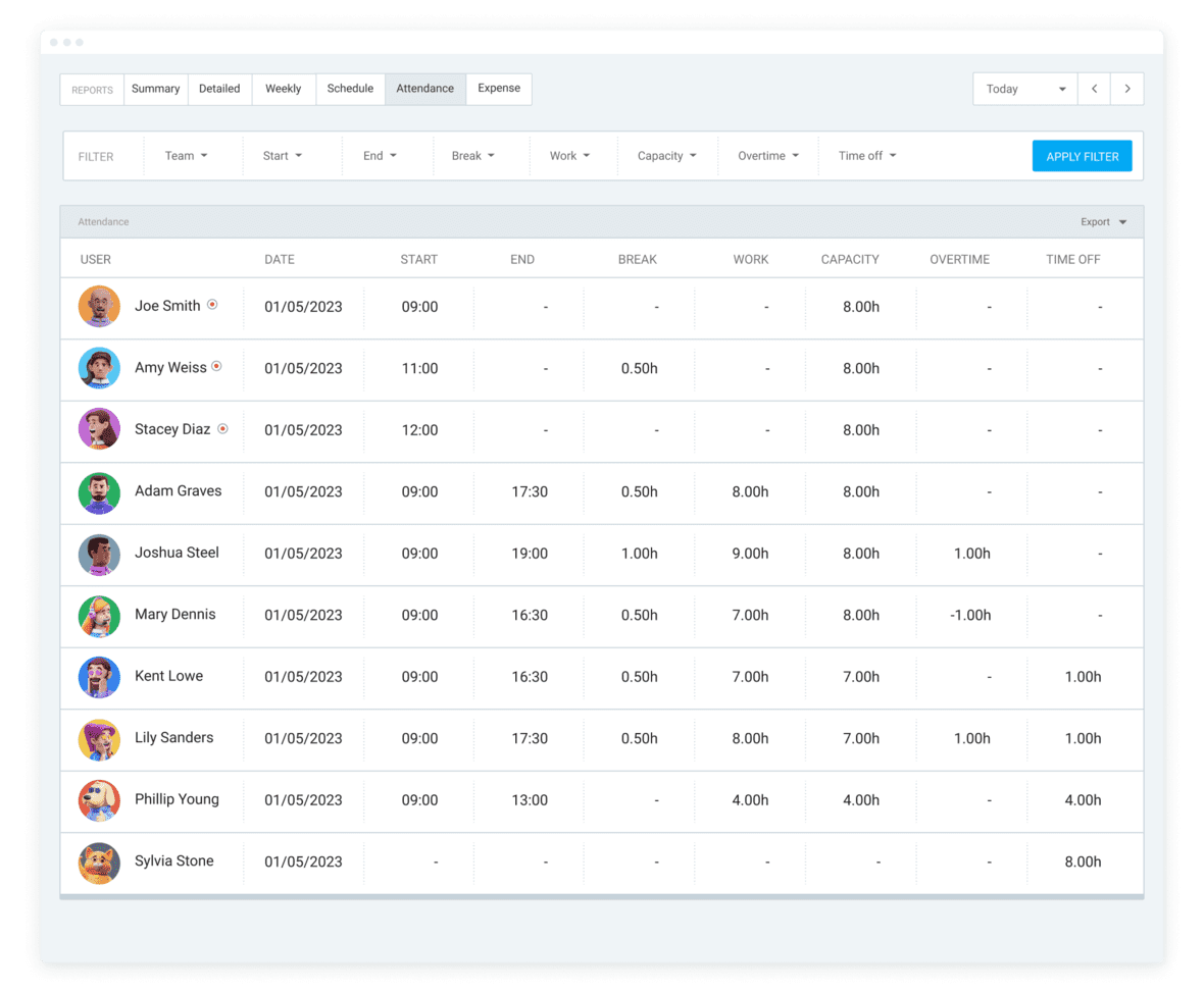 Clockify Attendance report