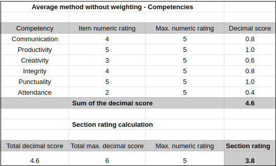 Average-without-weights-competencies