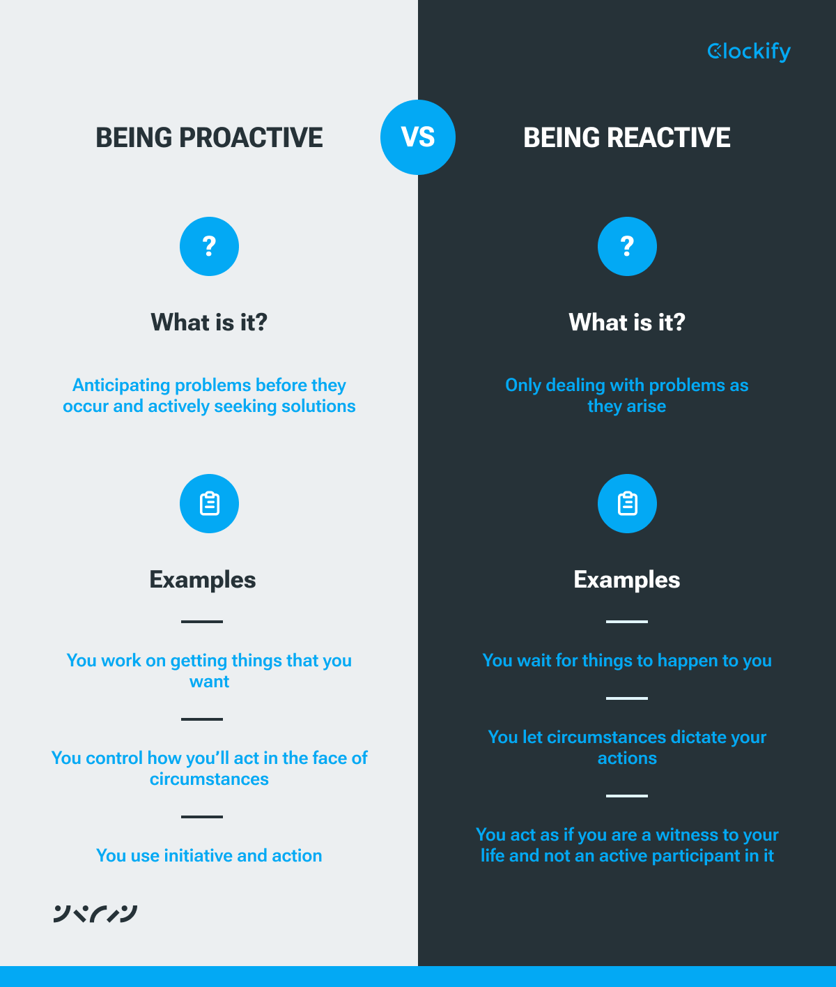 Being proactive vs being reactive