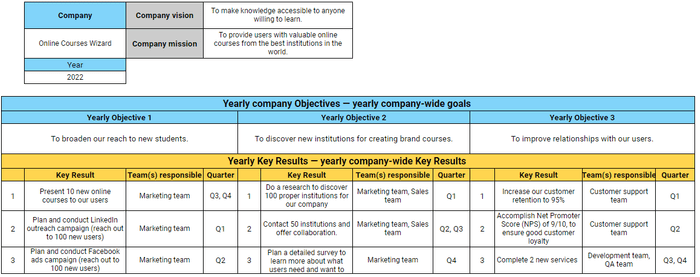 Company OKR annual template