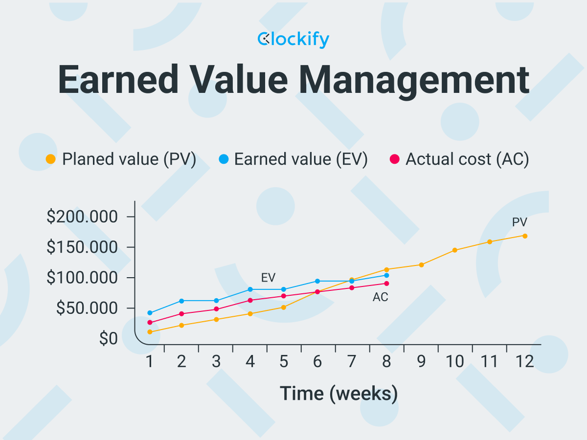 Earned Value Management