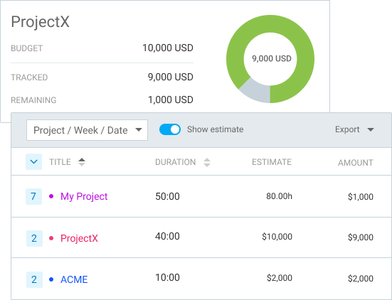 Time and budget estimates in Clockify.