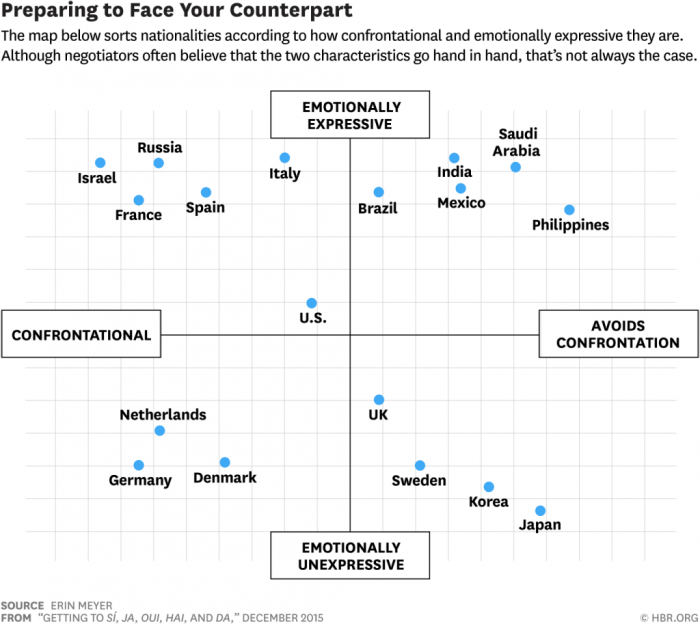 facing counterpart - Erin Meyer-min