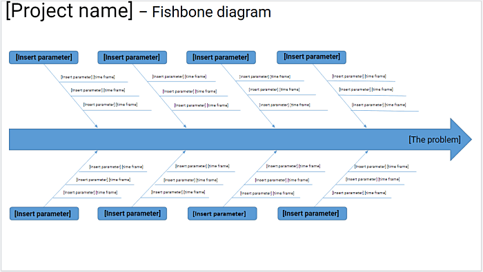 Fishbone diagram