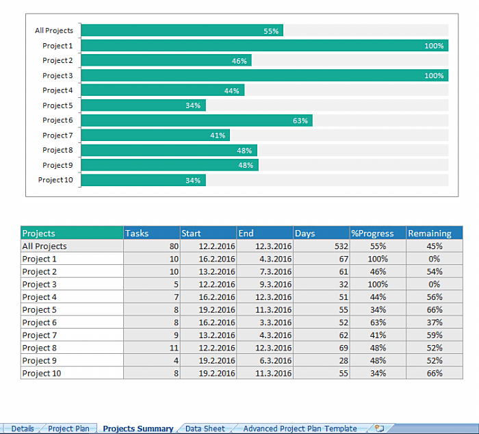 Image 3 Project summary