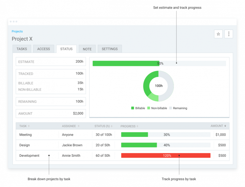 In Clockify you can easily track progress of all your projects and calculate project ROI