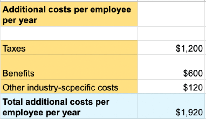 labor based pricing cost additional costs per employee per year