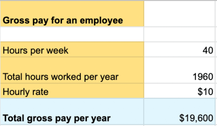 labor based pricing cost gross pay for an employee