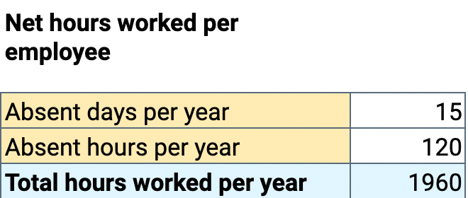labor based pricing cost net hours worked per employee