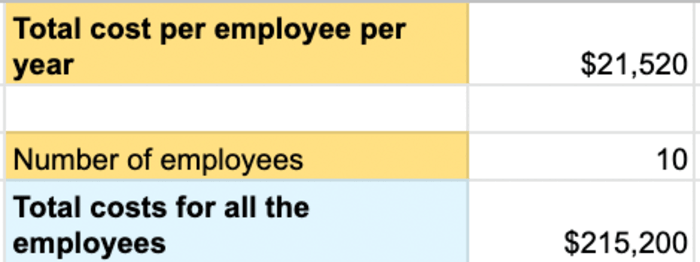labor based pricing cost total-cost-per-employee-per-year