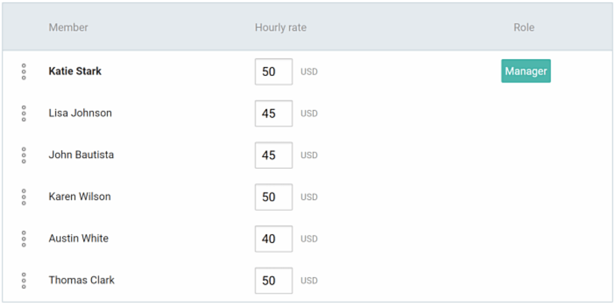 List of professionals working on a project - Clockify