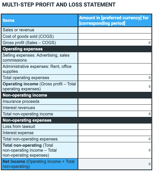 Multi step P&L statement template