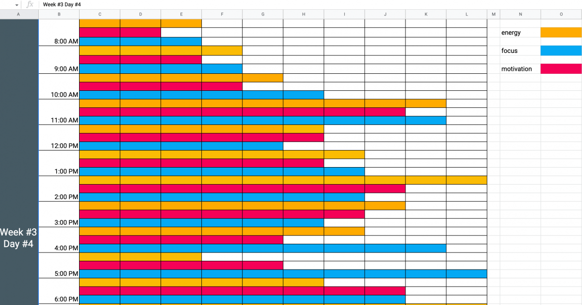 My BPT chart