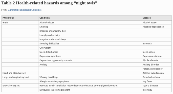 night_owl-table