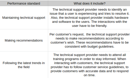 Performance_standard_for_tech._support_provider