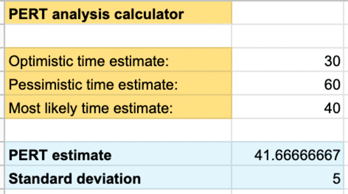 PERT calculator example