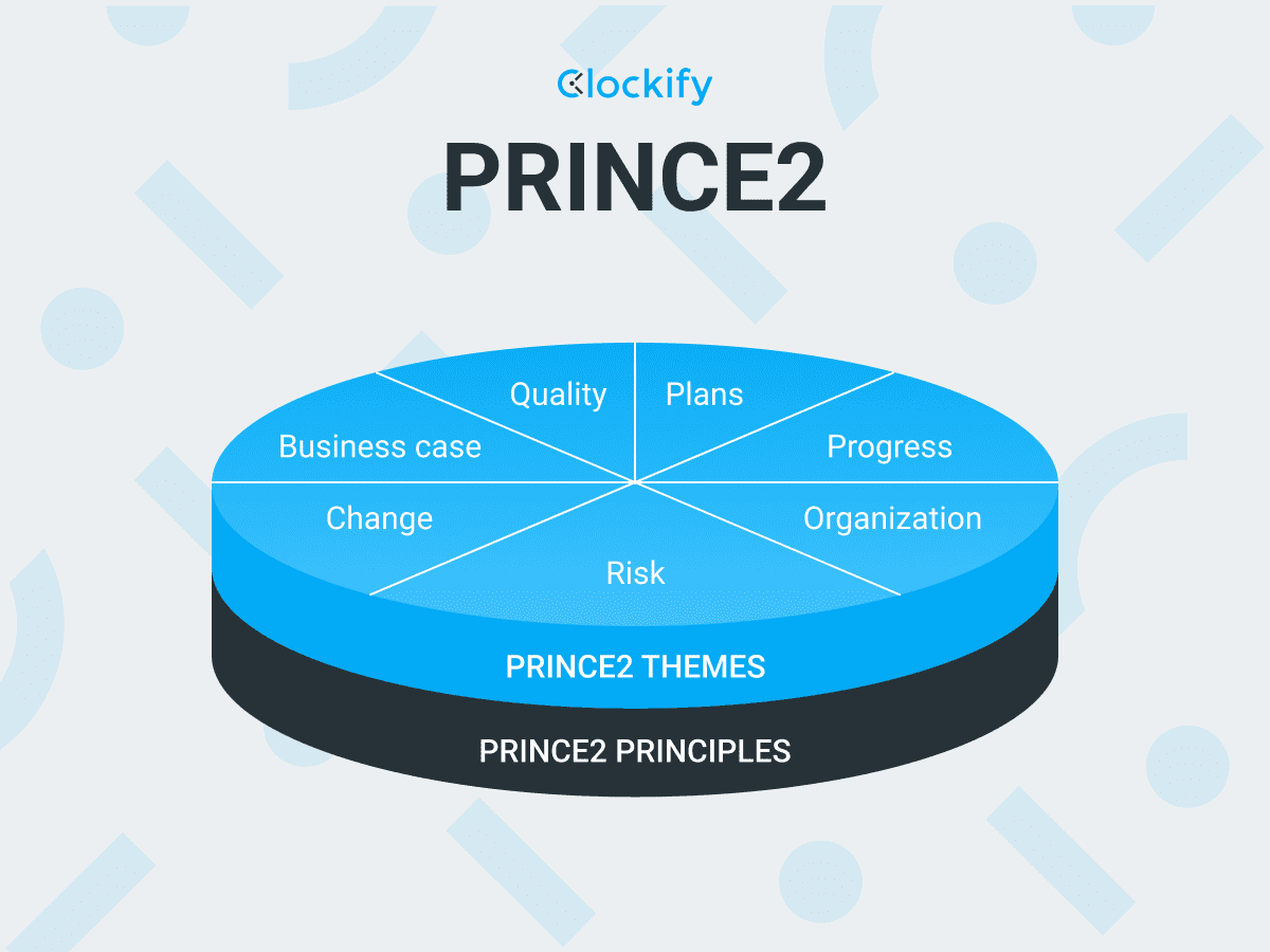 PRINCE2