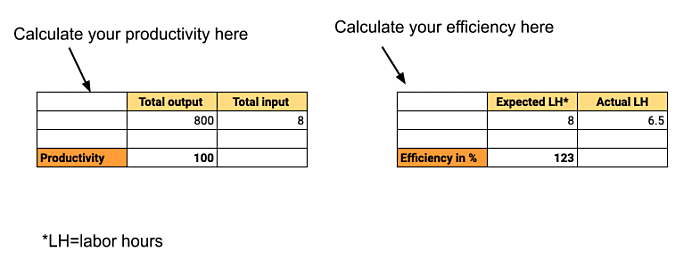 productivity and efficiency calculator