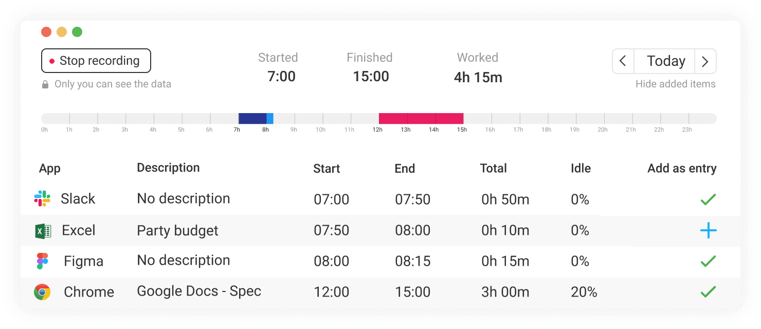 productivity timeline