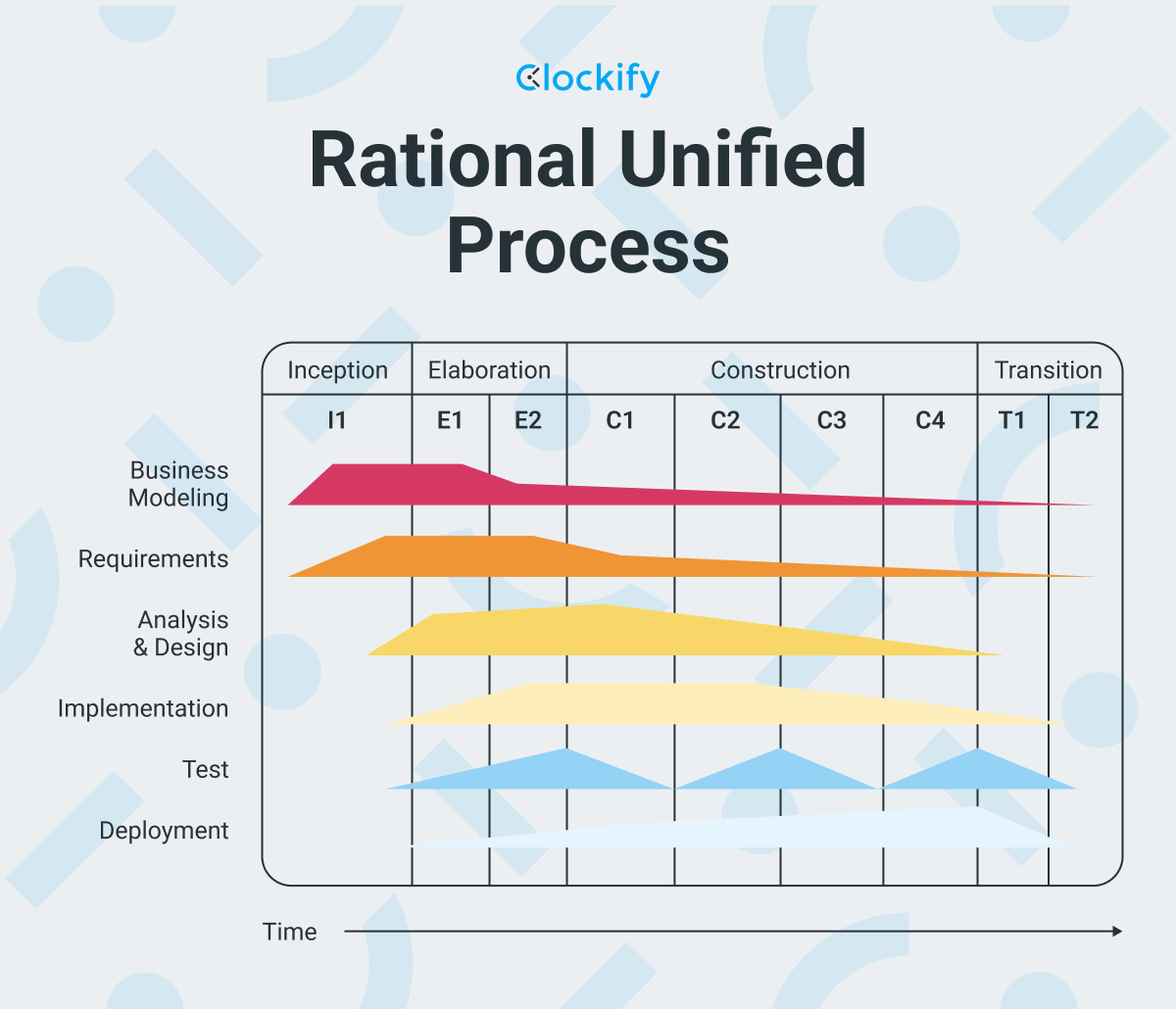 Rational Unified Process