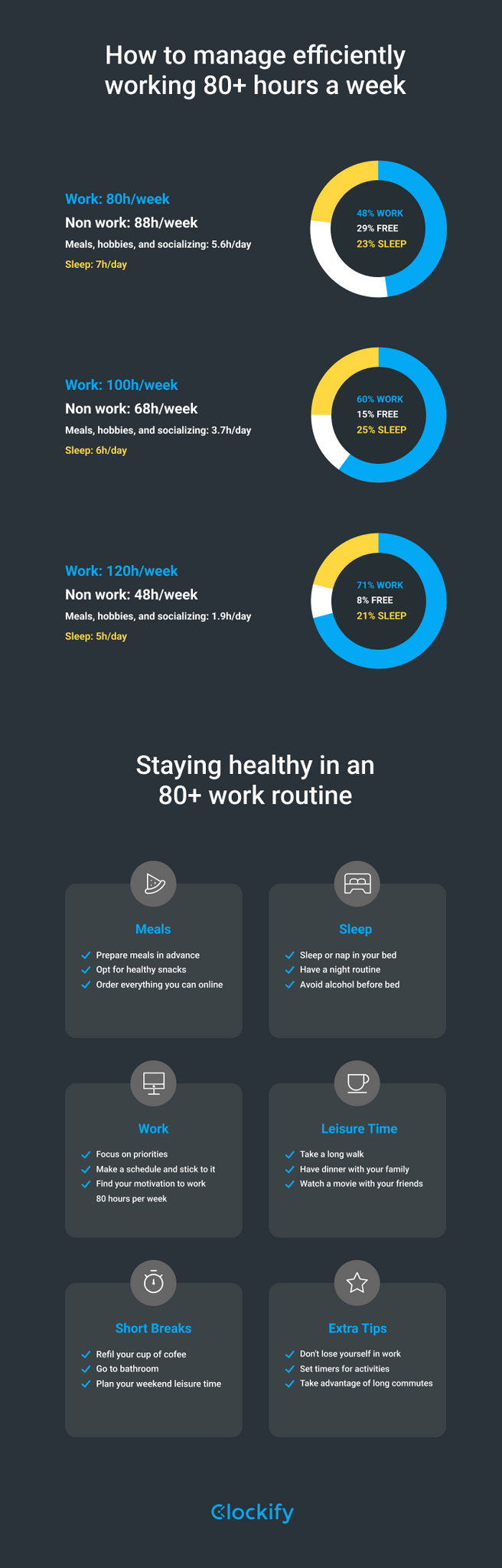 How to manage efficiently working 80+ hours a week 