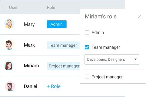 Extra features manager role