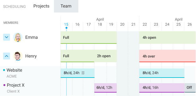 Schedule projects and shifts