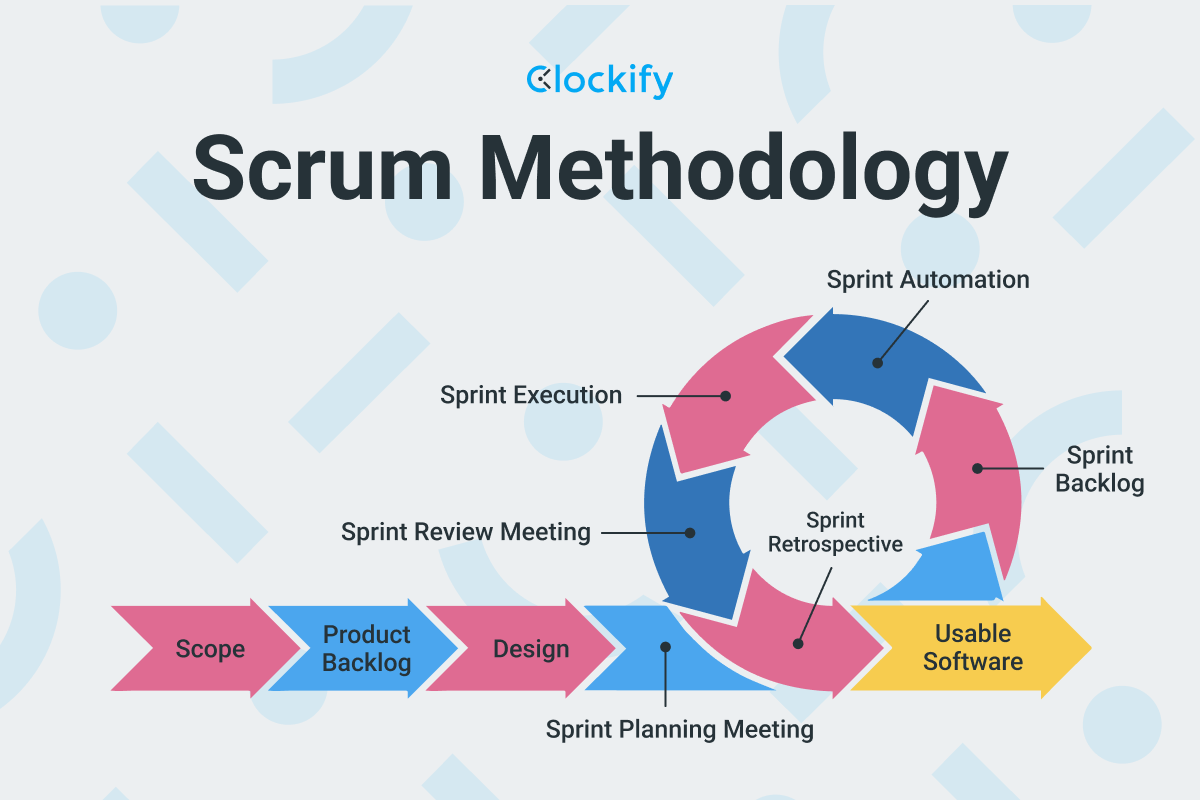 Scrum Methodology