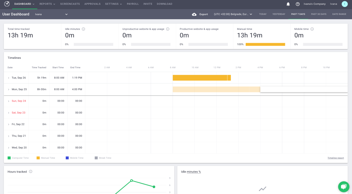 Time Doctor dashboard