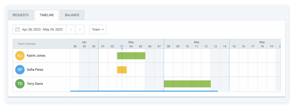 An overview of employee time off on a timeline.