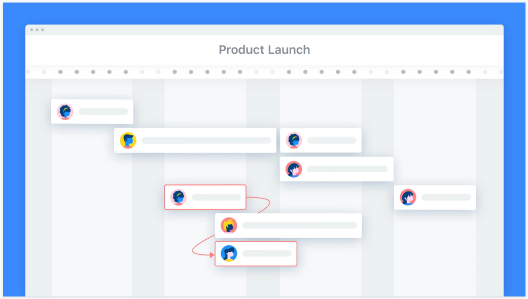 Asana Timeline