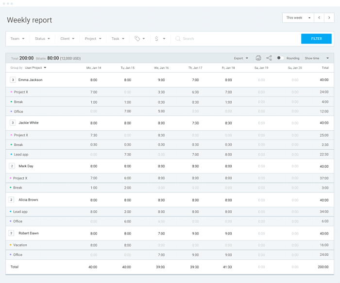 weekly report