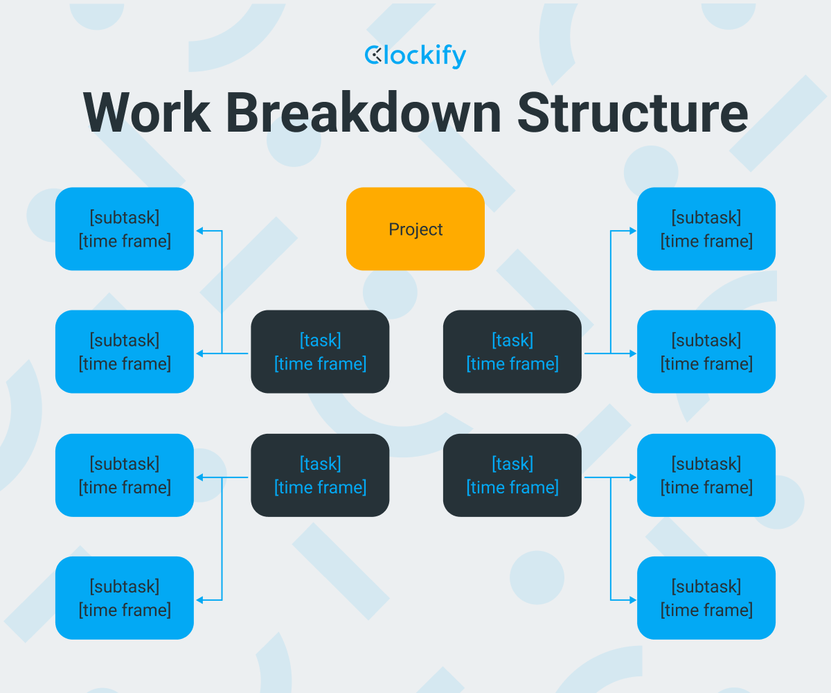 Work Breakdown Structure