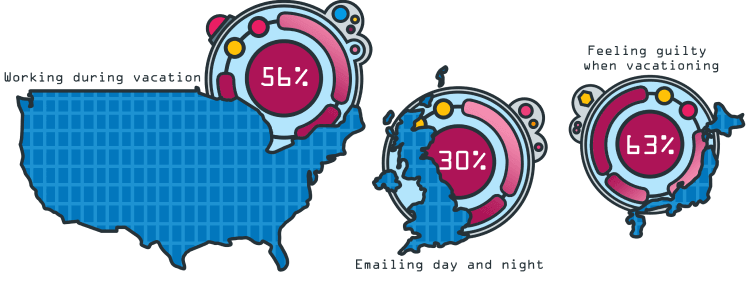 Workaholism around the world